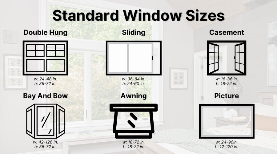 Size and Number of Windows